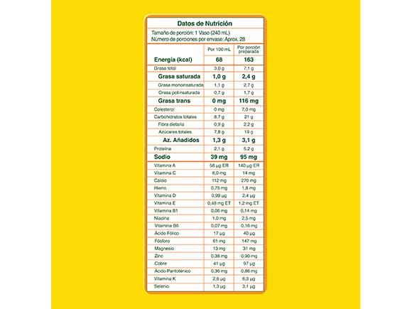 KLIM® de 1 a 3 años Datos de Nutrición