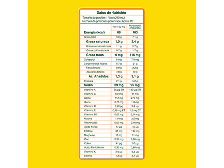 KLIM® de 1 a 3 años Datos de Nutrición