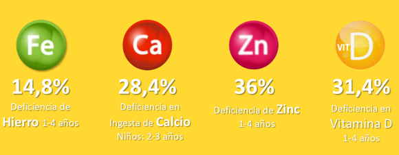 deficiencia vitaminas klim