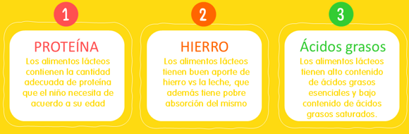 proteina-hierro-acidos-grasos